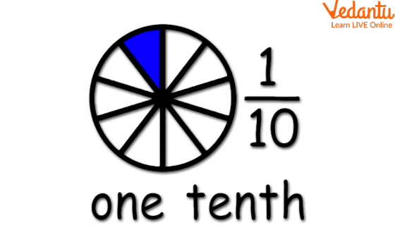 One-tenth