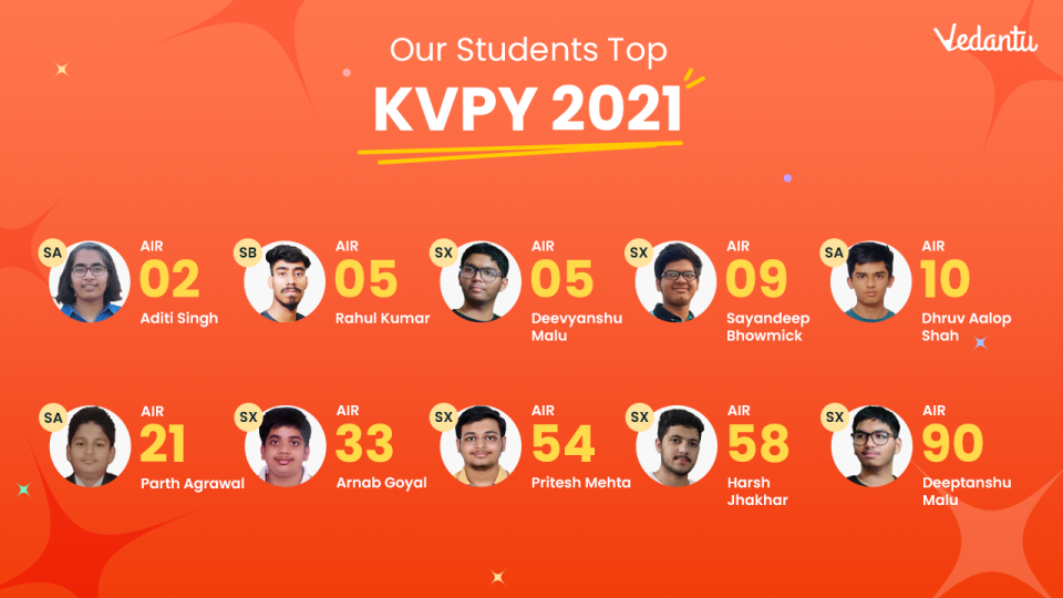 KVPY 2022 Exam Results: Vedantu Ranks in Top 100