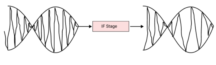 Intermediate Frequency Stage