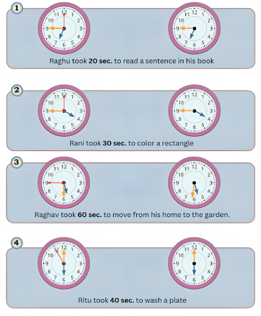 Draw the missing seconds hand on the clocks on the right side