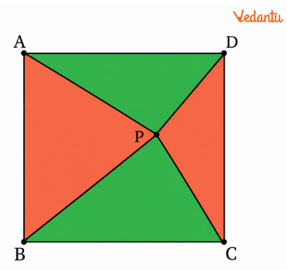 Given a square ABCD, let P be a point within it. Join PA, PB, PC, PD (Fig. 6.33). What is the ratio of the areas of the red region (ΔPAB and ΔPCD) and the green region (ΔPBC and ΔPDA)?