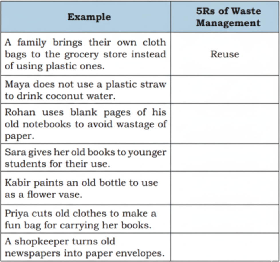 Discuss the following situations with your classmates and write down which of the 5Rs it belongs to