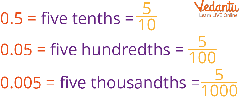 Decimal to Fraction