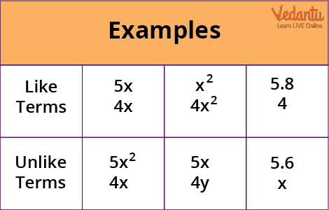 Like Terms and Unlike Terms: Definition, Similarities and Differences