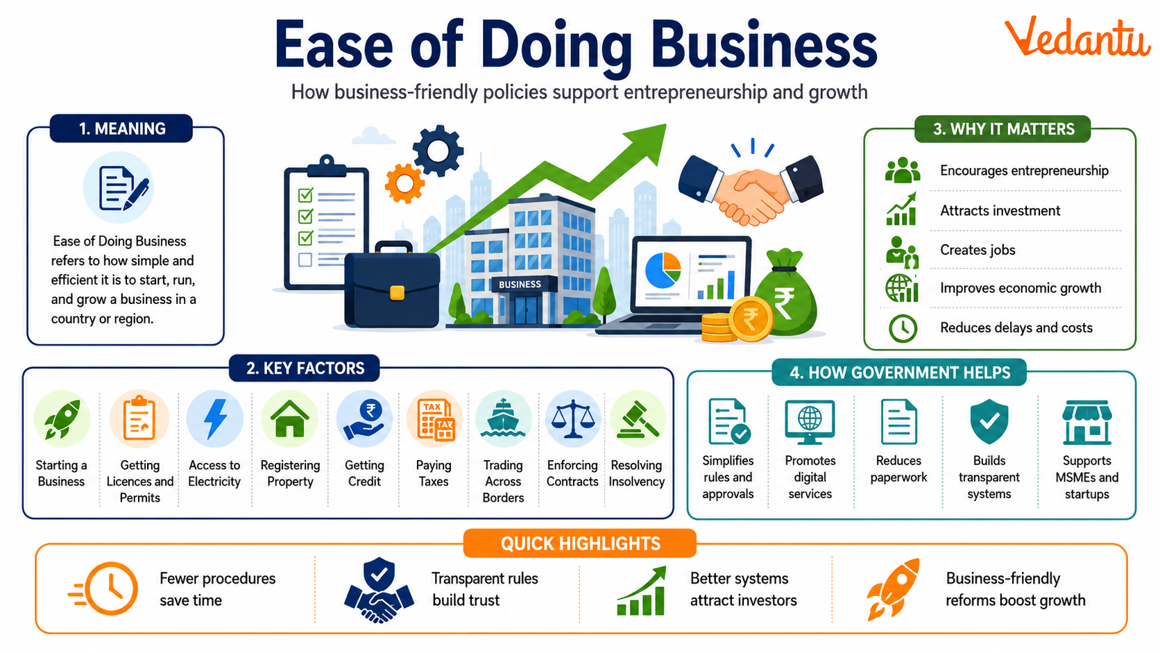 Ease of Doing Business