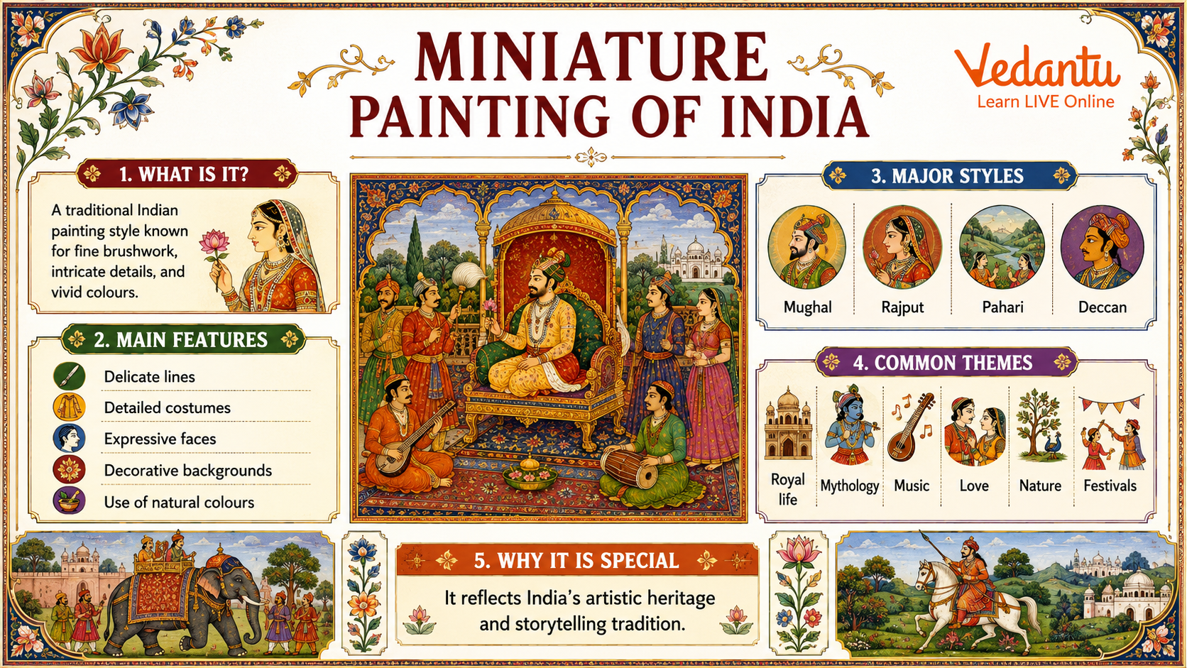 Miniature Painting of India