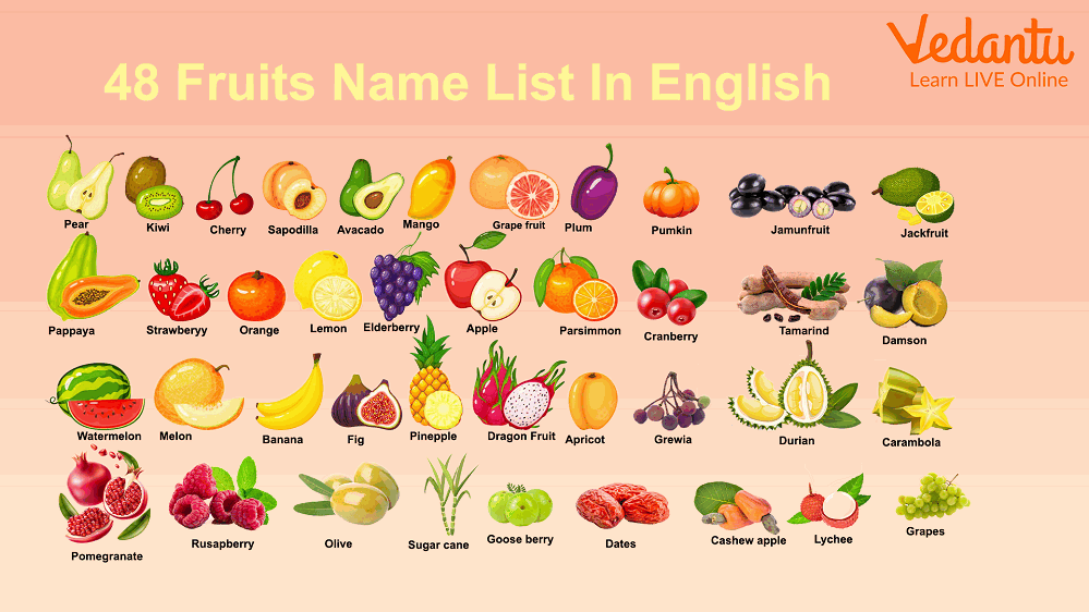 Name of the fruits in English