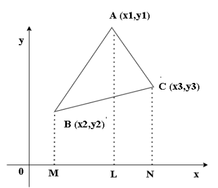 Area of the Triangle