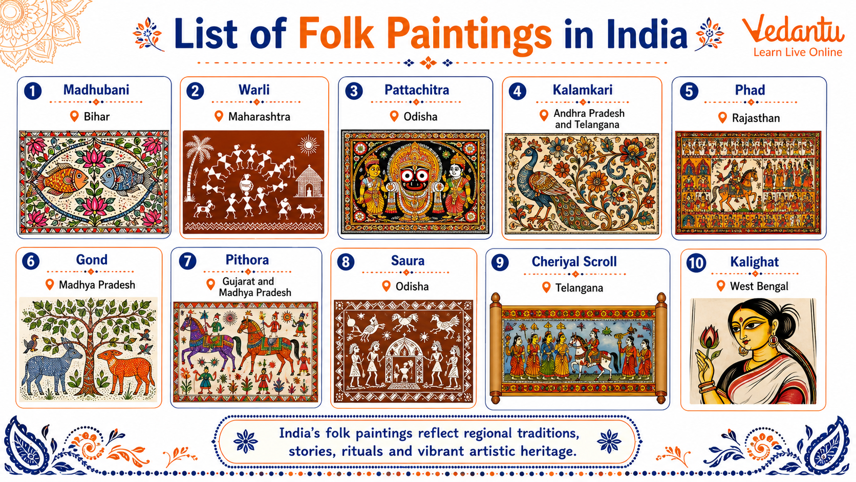 List of Folk Paintings in India