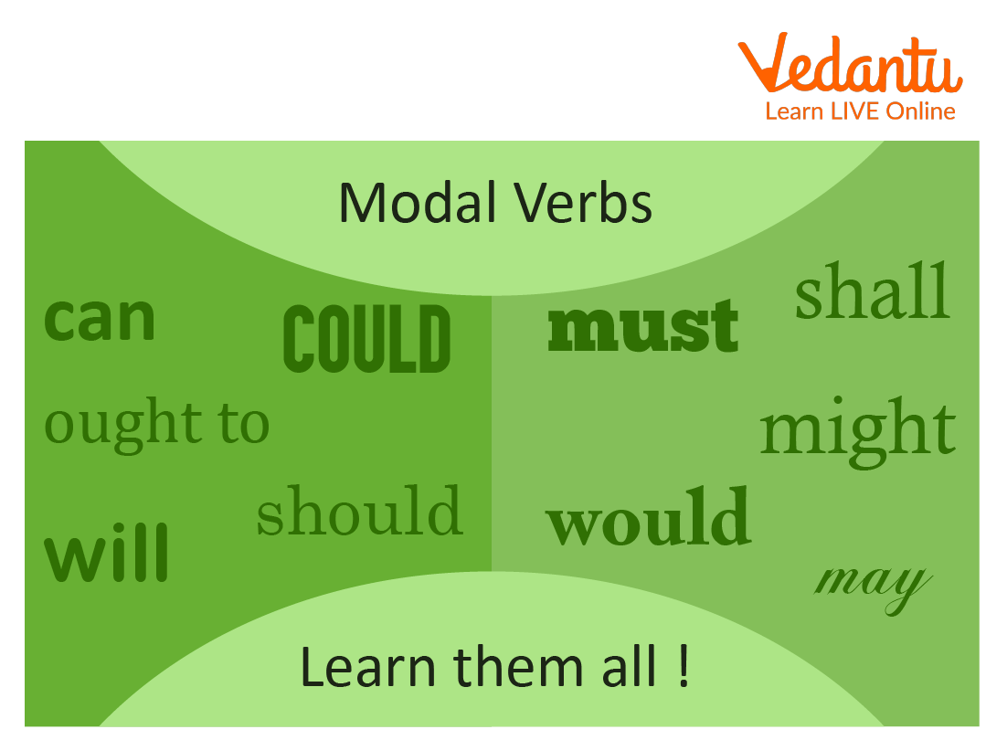 Modal verbs in English