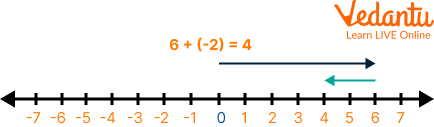 Number Line