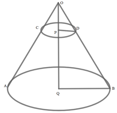 A cone of radius