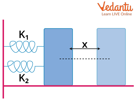 Two Springs in a Parallel Combination