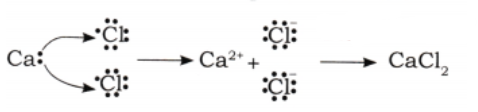 are held together by electrostatic forces of attraction, forming an ionic bond.png