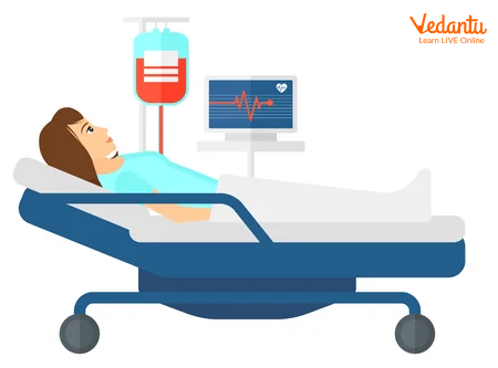 Monitoring Patients in Hospital