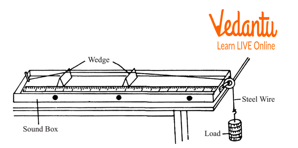 Sonometer