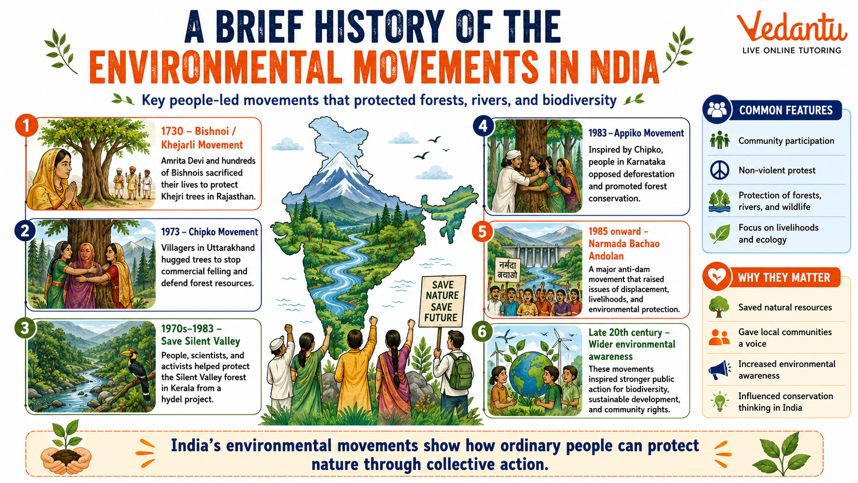 A Brief History of The Environmental Movements in India