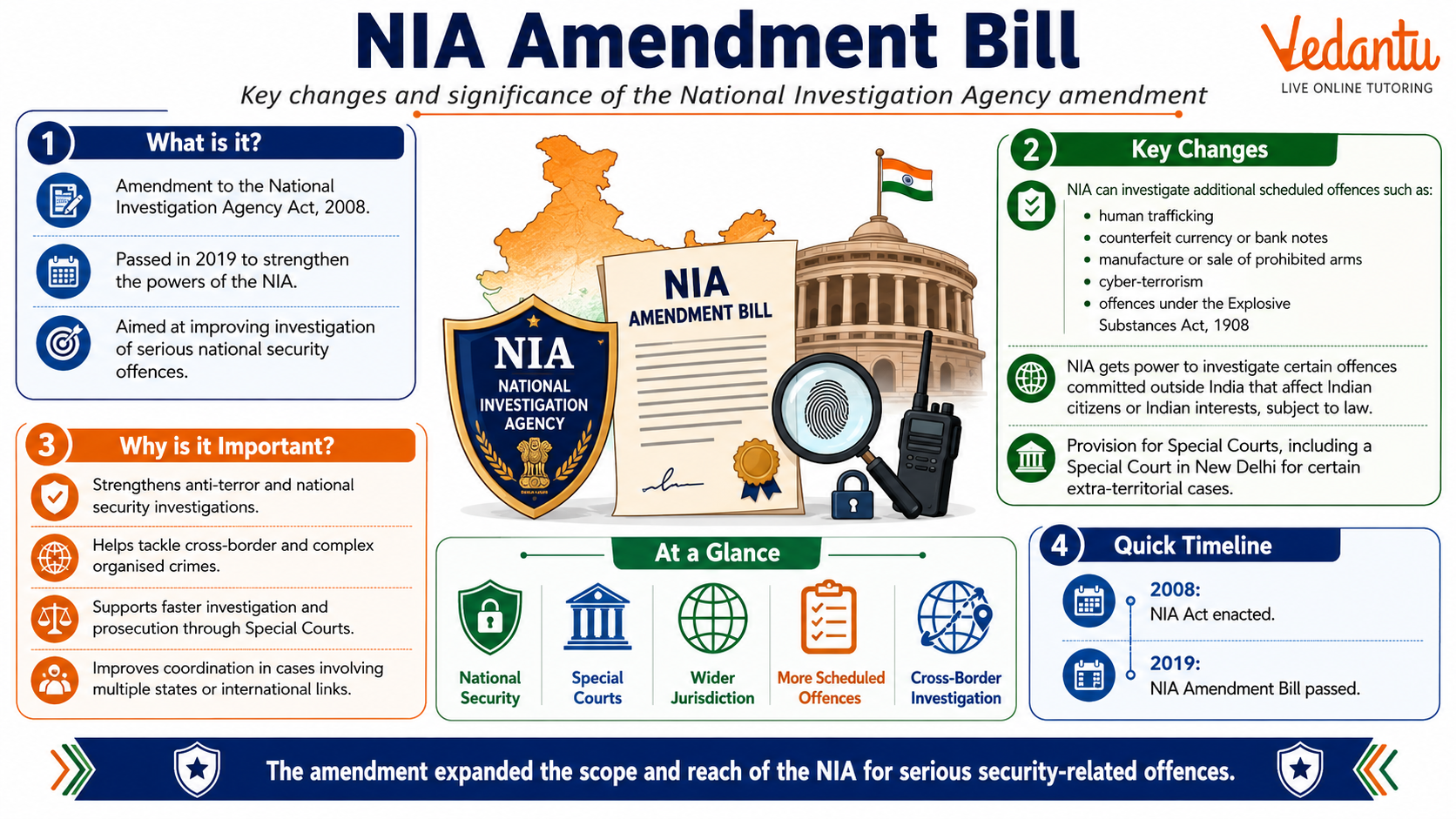 NIA Amendment Bill