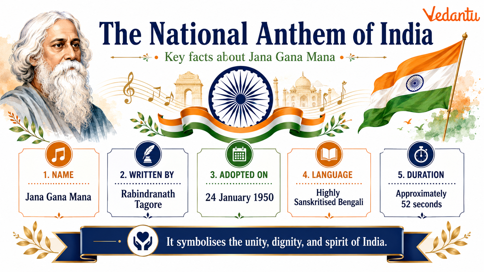 The National Anthem of India