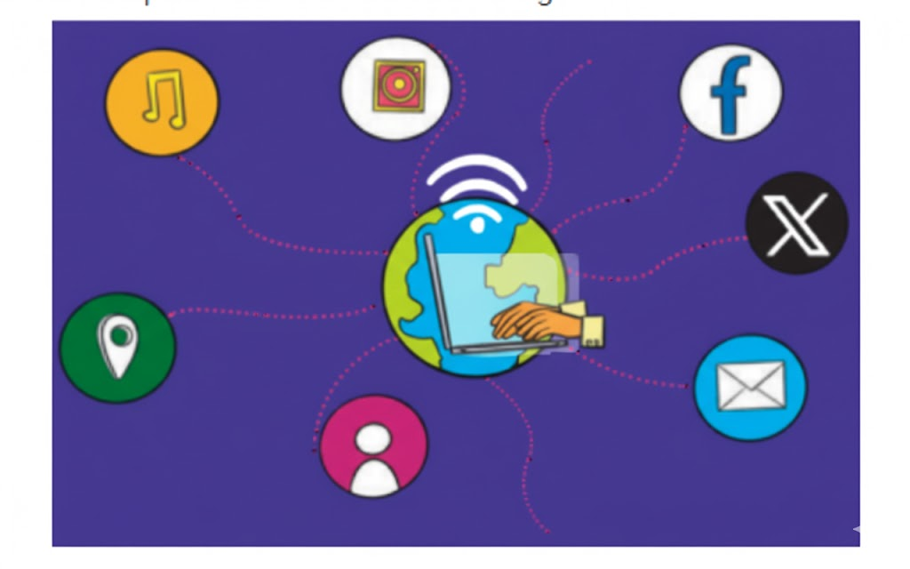 Complete the social media web given below with the uses of the internet.