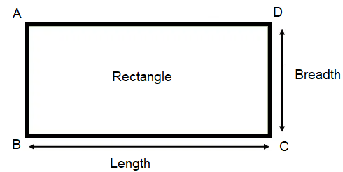 Perimeter of rectangle