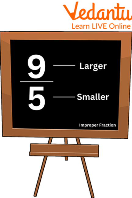 Improper Fraction