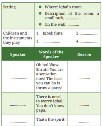 Complete the table given below based on Act I of the play. Check your answers with the teache.png