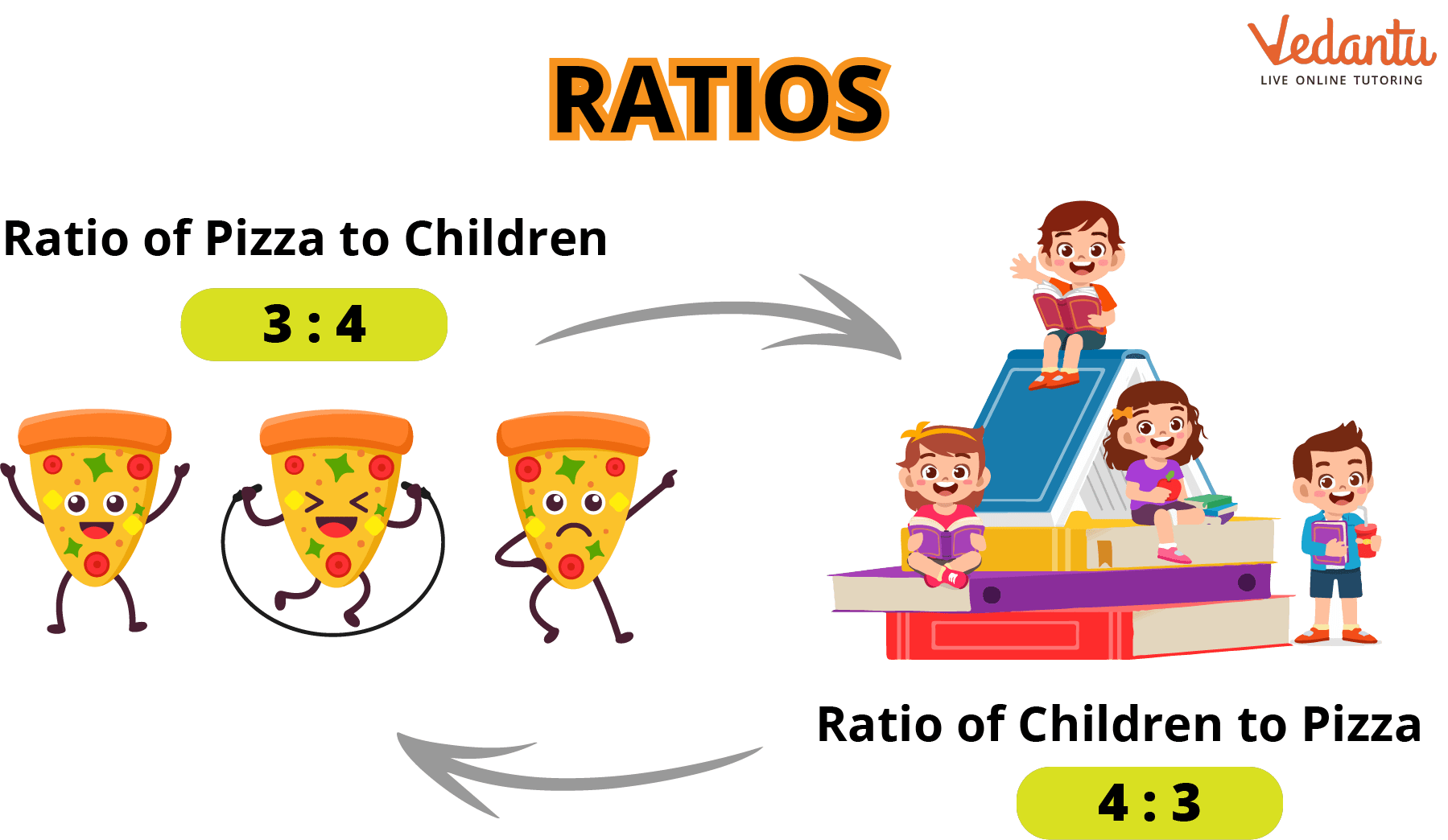 ratios