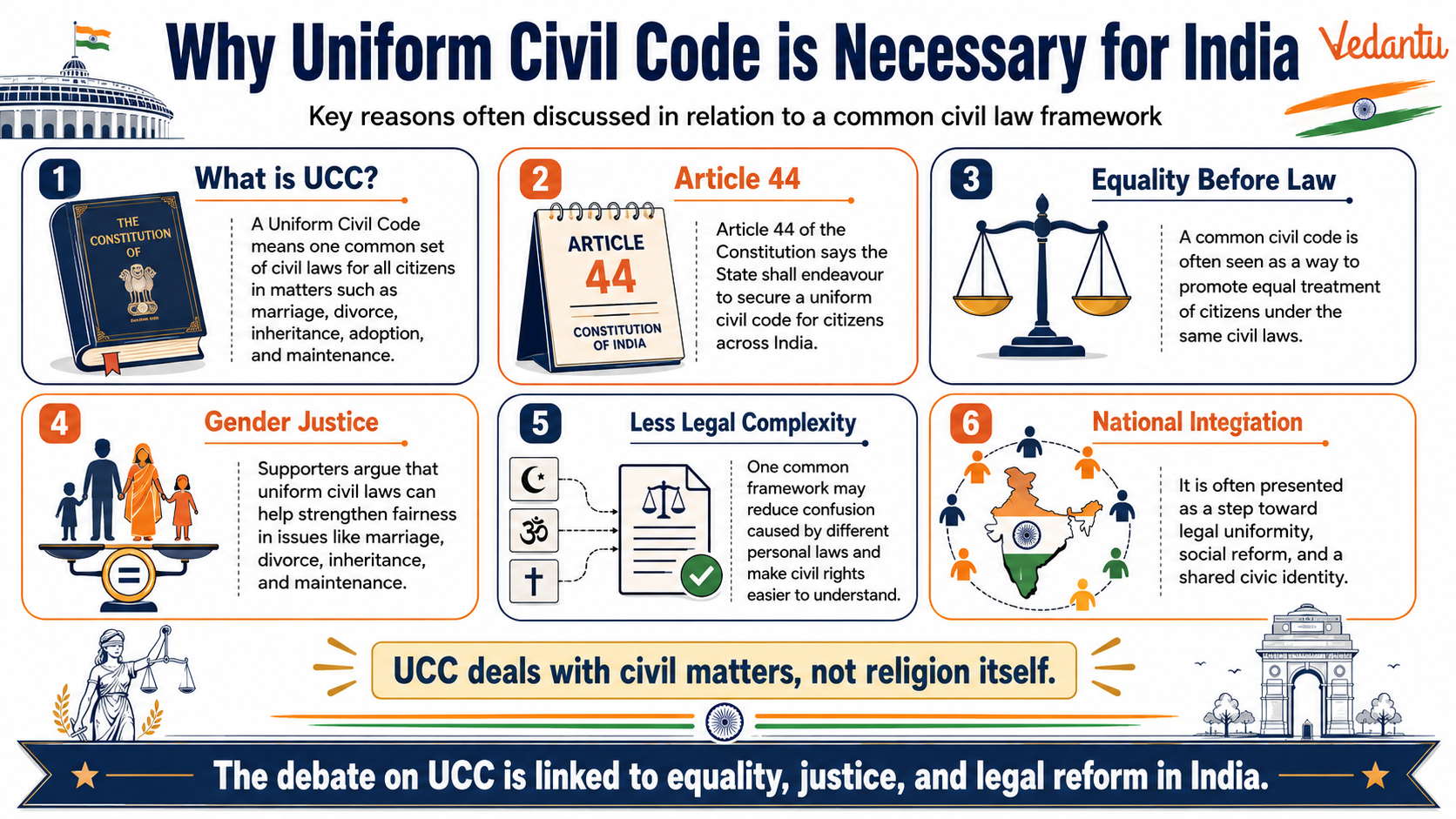Why Uniform Civil Code is Necessary for India
