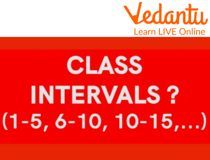 Class Interval