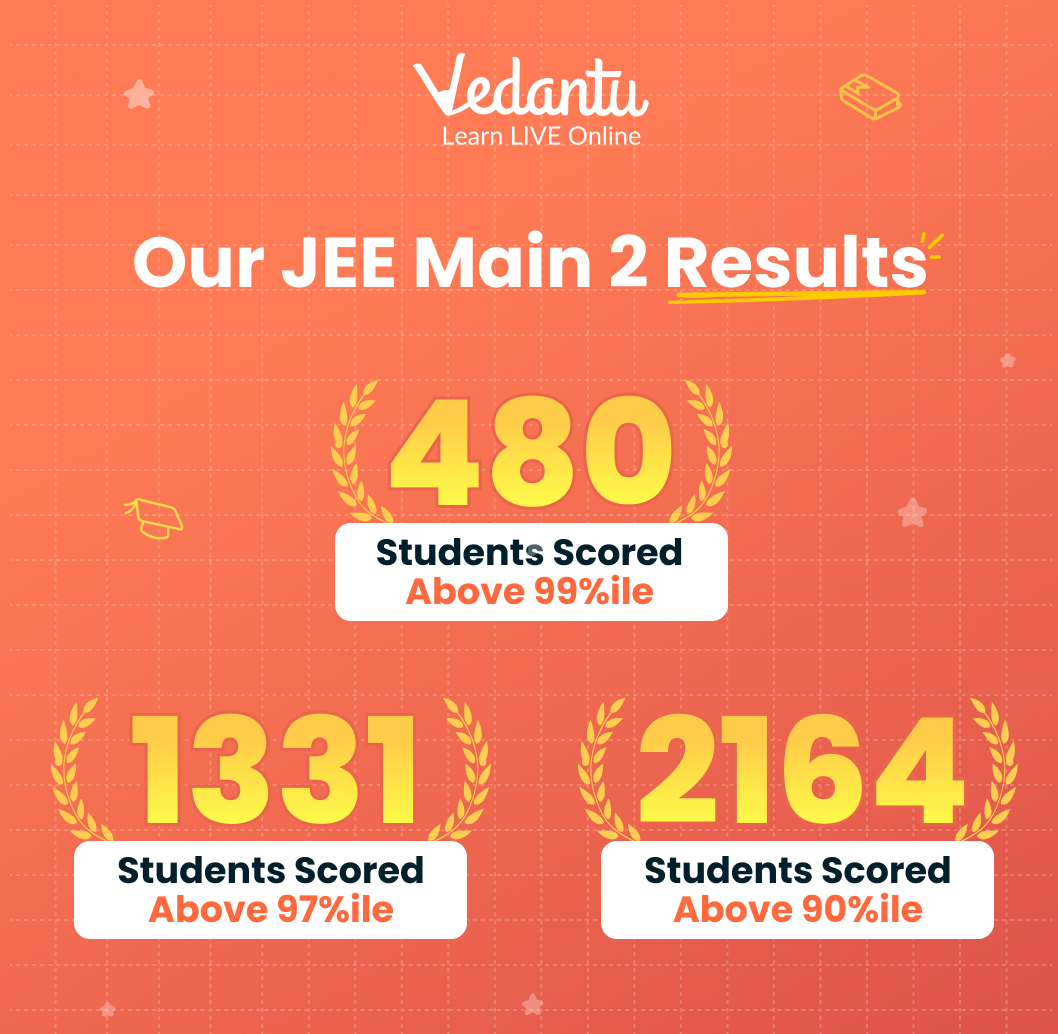 JEE Main 2022 Session 2 Result