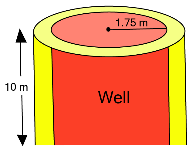 Inner curved surface area