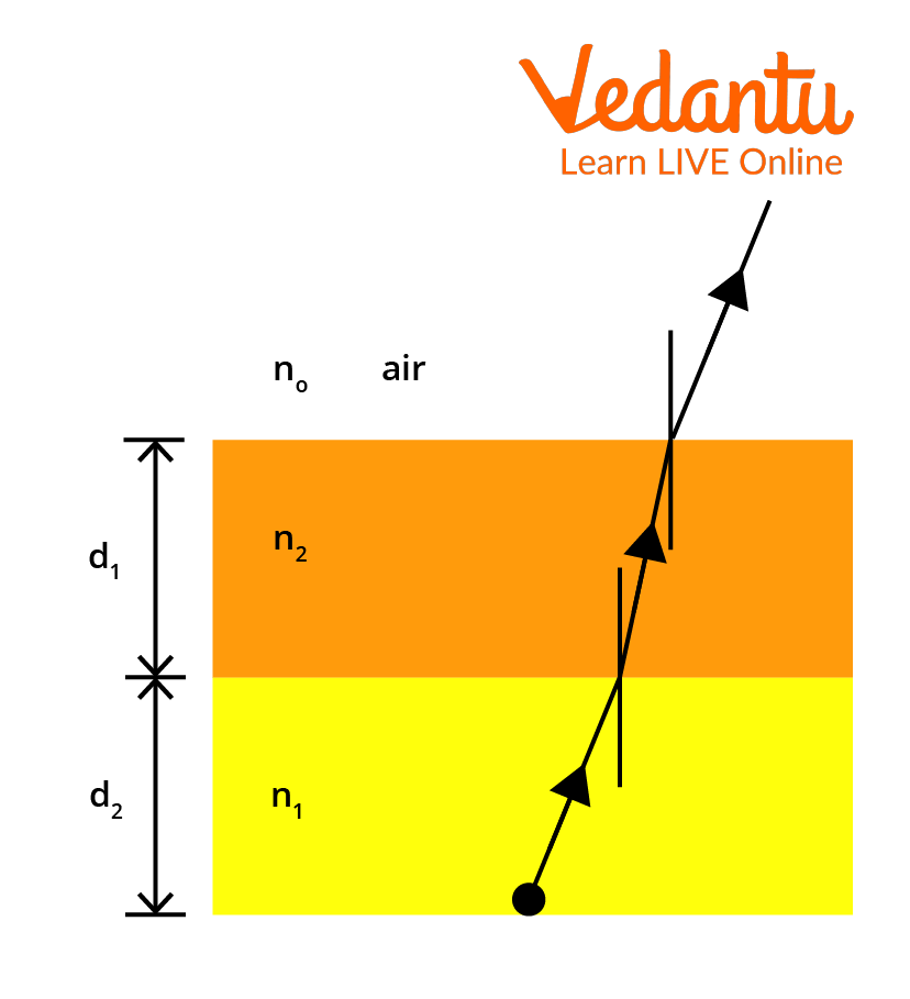 Diagram for the problem