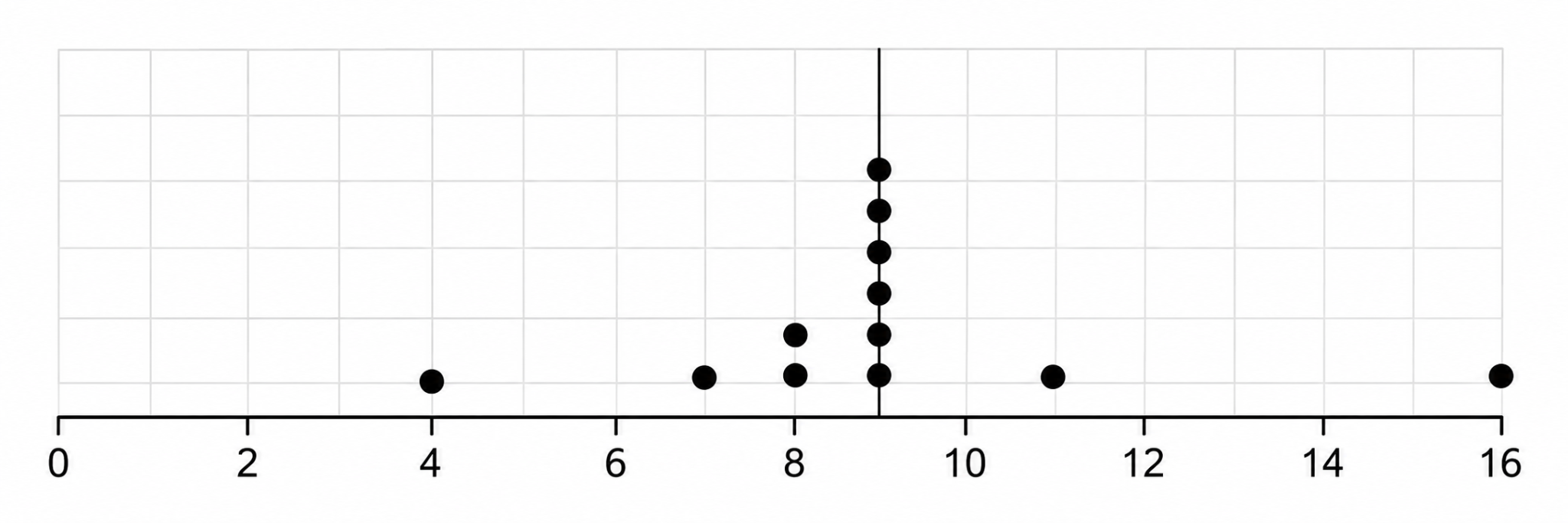 the missing dot should be marked at 1.png