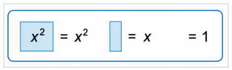 Layout algebra tiles for x2 + 11x + 30