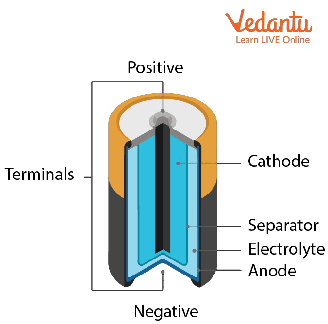 Parts of battery