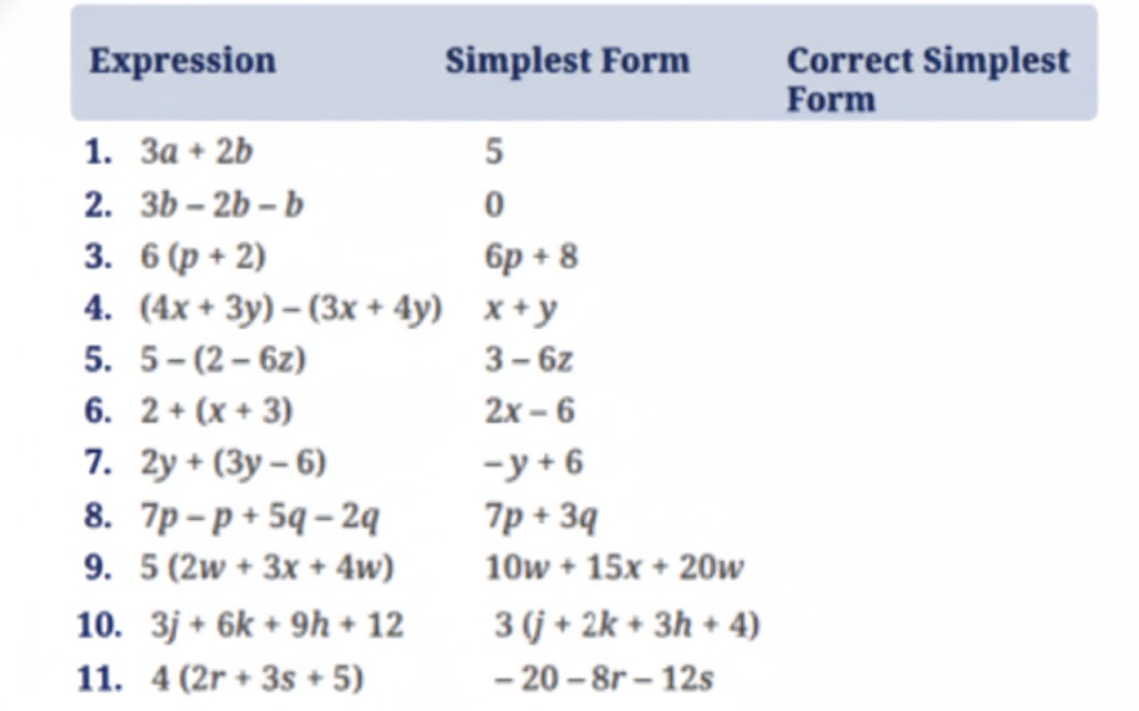 Some simplifications of algebraic expressions are done below. The expression on the right-hand side should be in its simplest form.