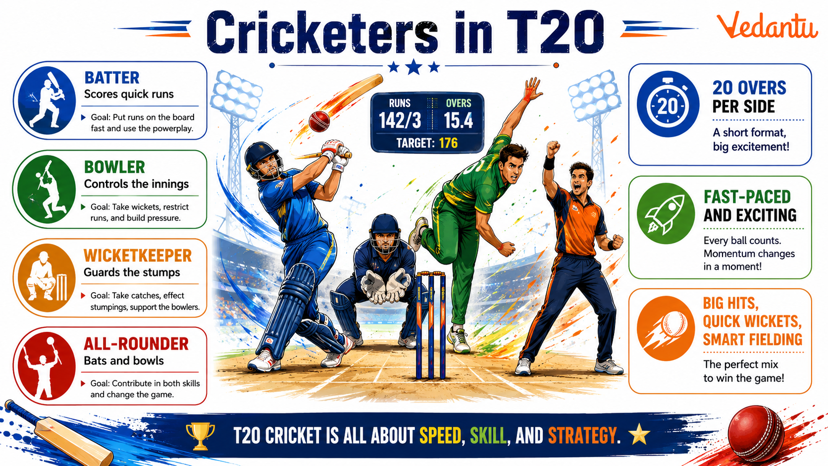 Cricketers in T20