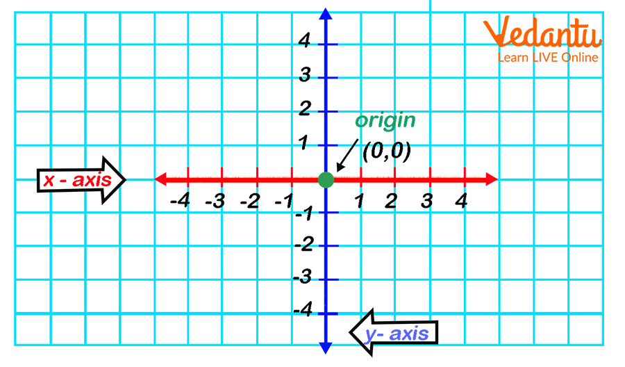 Combined Number Lines