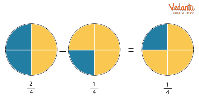 Subtraction of fractions (same denominators)