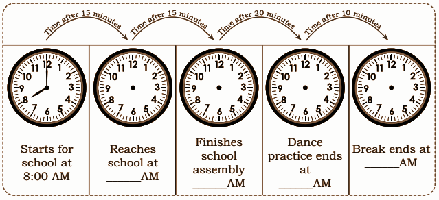 (c) Akira leaves for school at 8:00 AM She reaches school in 15 minutes.
