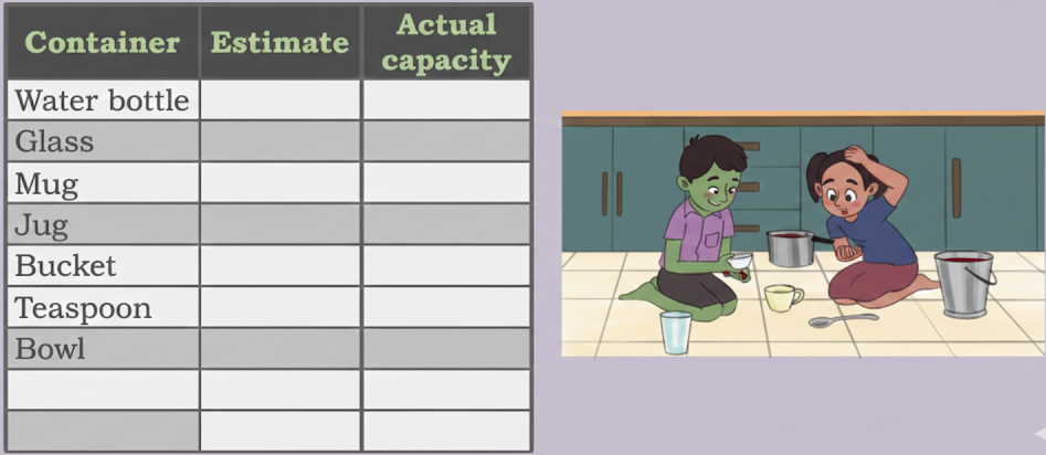 Mr Krishna packages perfumed oil in different sized bottles. During a festival, the following customers asked for 1 l perfumed oils but in different sized bottles. Write the number of bottles each of them will get.