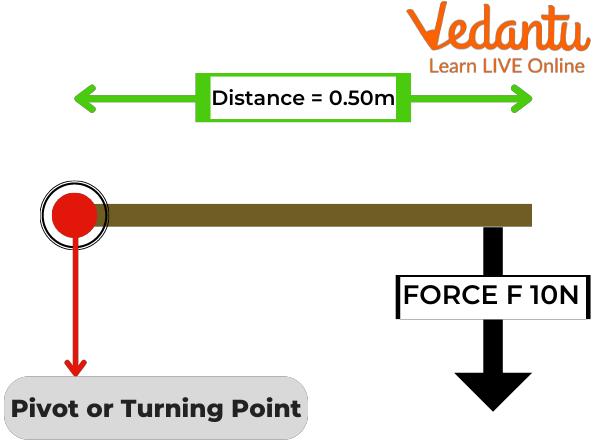 Calculation of Moment of Force