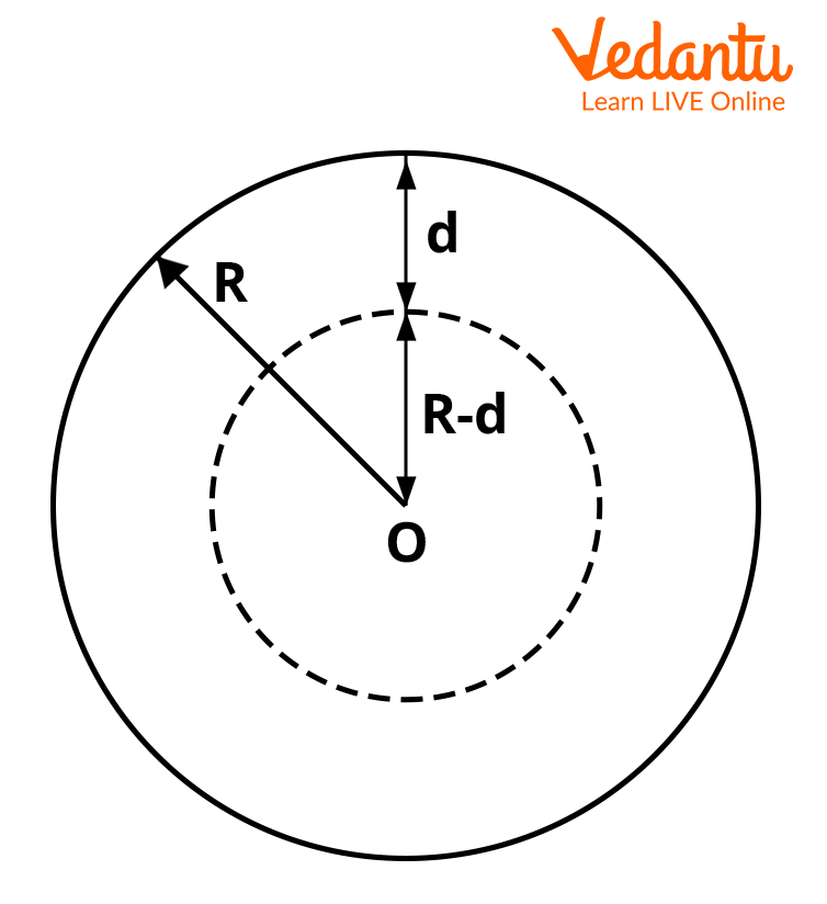 Variation-in-gravity-due-to-depth