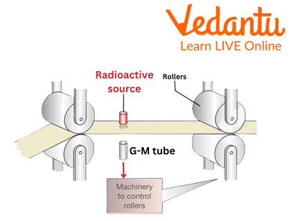 Beta Radiation in Industry