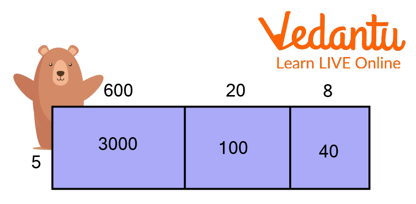 Multiplying with the area model