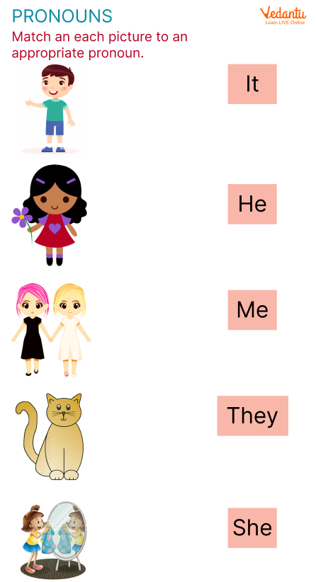 Pronoun matching worksheet