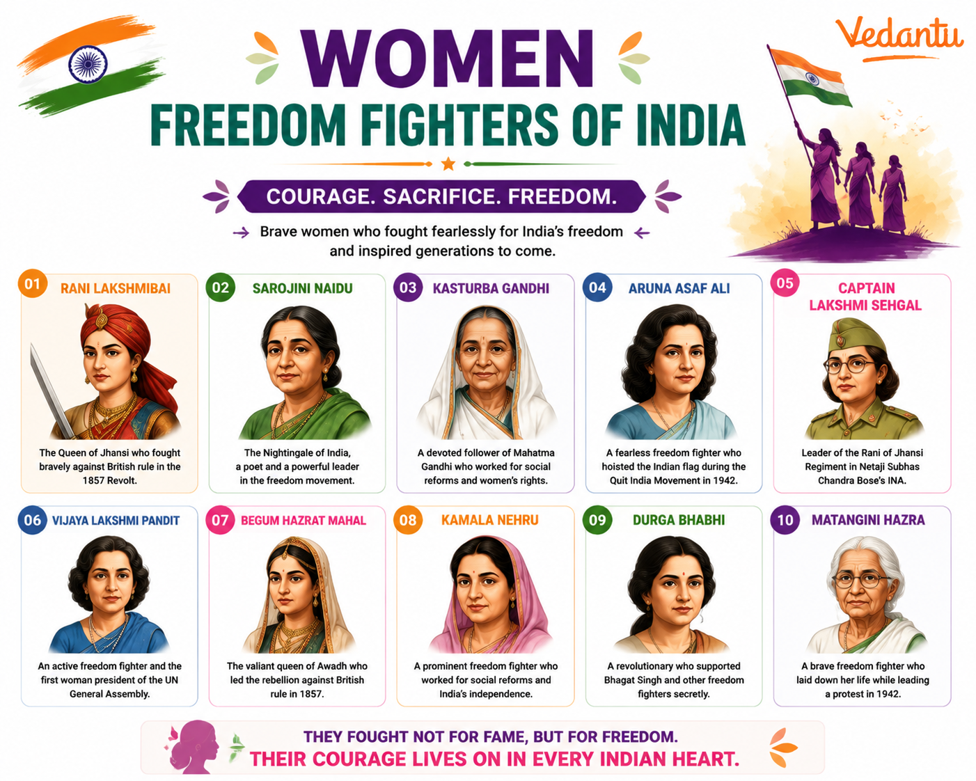 Women Freedom Fighters of India