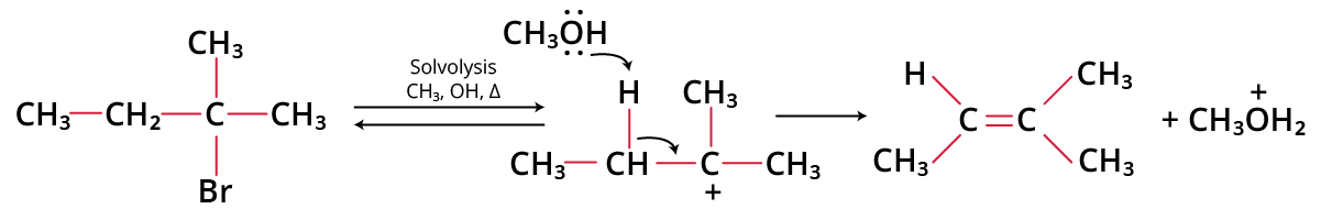 Example of E1 Reaction