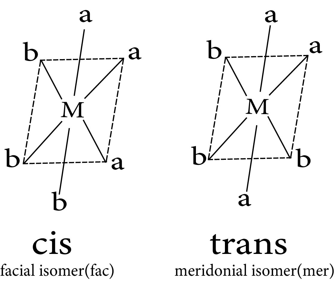 Geometrical isomerism in complex